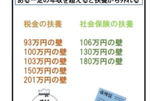 106万円の年収の壁