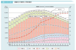 行方不明者が過去最多を更新