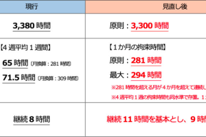 路線バスの減便・廃止で不動産の価格が下がる⁈