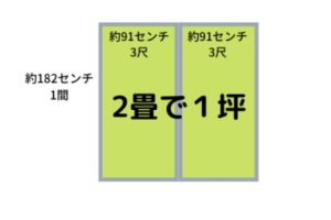 不動産でよく使う単位